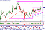 eurjpy.gif