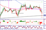 usdcad.gif