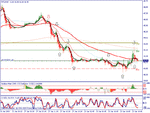 wti trades.gif