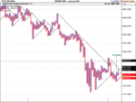 ftse100.eod.0.6% by3hilo.png