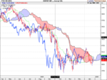 ftse.ichimoku.png