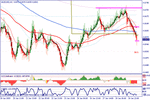 audusd.gif