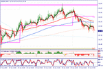 eurjpy.gif