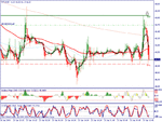 wti trades.gif