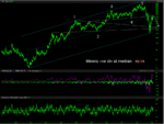 Feb 1 2009 HUI chart.png