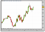 FTSE_2_MIN_Feb_09.gif