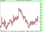 US SPX500 (-).png