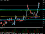 cadjpy news bounce.gif