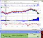 Fitting market regimes with CSSA cycles.gif