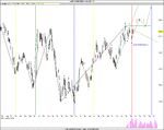 Gold EW 11th 02-09.gif