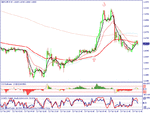 gbpchf.gif