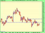 FTSE 100 Cash (£2 Mini Contract) (-).png