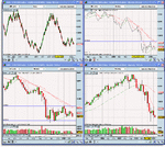 FTSE_Mixed_TF's_Feb_09.gif