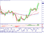 eurjpy hourly.gif