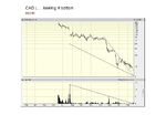 CAD.L BUY ALERT!!!!.png