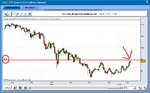 USD JPY Daily Double Top 19 Feb.JPG