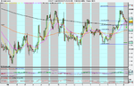 Spot FX EUR_JPY (20-FEB-09) 2hr.png