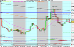 Spot FX EUR_USD (24-FEB-09).png