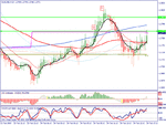 eurusd24feb.gif