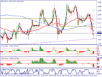 gbpchf hourly.gif