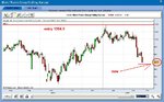 Shire Pharma Short 2nd update.JPG