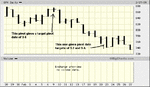 SPX 2-27-09.gif