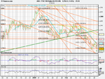 3 month , 4 hr chart .png