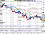 FTSE 100 Daily (26-FEB-09).png