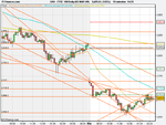 FTSE .. 2day 10 mins  14.30 .png