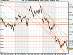 FTSE 16.00 ...1week  10 mins.png