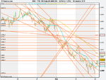 10 min chart FTSE  4th march .png