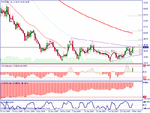 wti daily.gif