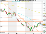 FTSE5th March knectie.png