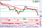 eurgbp050309.gif