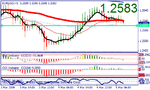 eurusd050309.gif