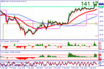 gbpjpy050309.gif