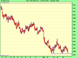 FTSE 100 Cash (-).png