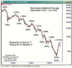 dow-1930-crash-swings.jpg