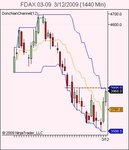 FDAX 03-09  3_12_2009 (1440 Min).jpg