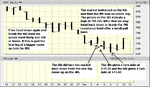 spx 2-11-09.gif