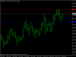 eurodollarh4.gif