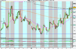 Spot FX EUR_USD (13-MAR-09).png