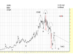 SSRI bear chart.png