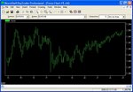 7. Bar rebuild after closing MT4 program & NSDT chart.JPG