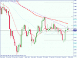 gbpchf daily.gif