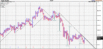 NASDAQ 100.3box.gif