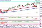 eurusdt2w.gif