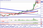 eurusd4hrt2w200309.gif