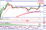 eurusdt2w200309.gif