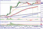 eurusdt2w230309.gif